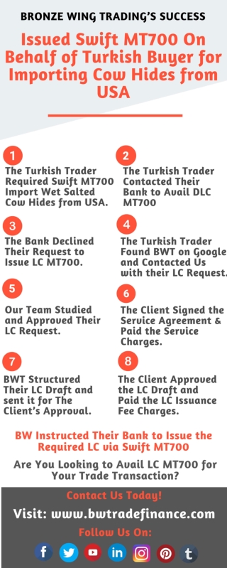 Infographics: Bronze Wing Trading Success – Swift MT700