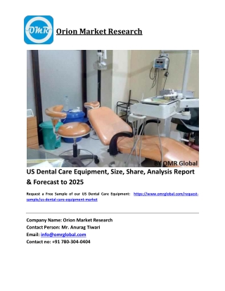 US Dental Care Equipment Size, Industry Trends, Share and Forecast 2019-2025