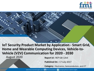 Internet of Things (IoT) Security Product Market