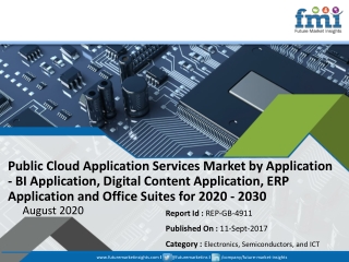 Public Cloud Application Services Market