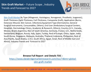 Skin Graft Market – Future Scope , Industry Trends and Forecast to 2027