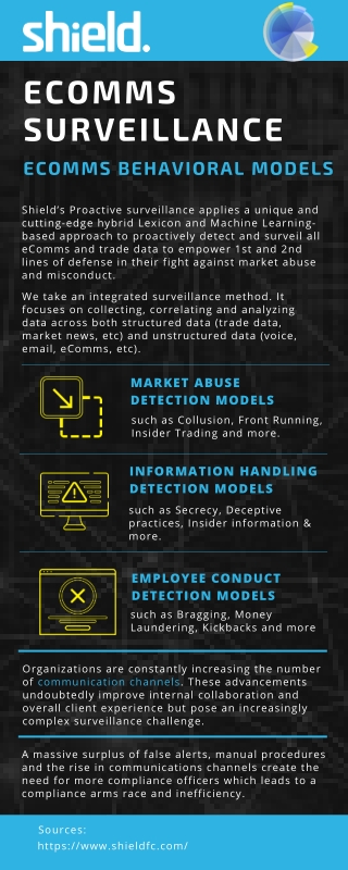 Electronic Communications Surveillance | eComms Behavioral Models