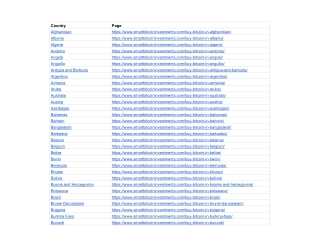 How To Buy Bitcoin From Any Country In The World