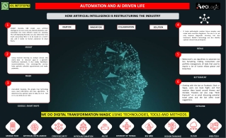 How Artificial Intelligence is Restructuring the Industry