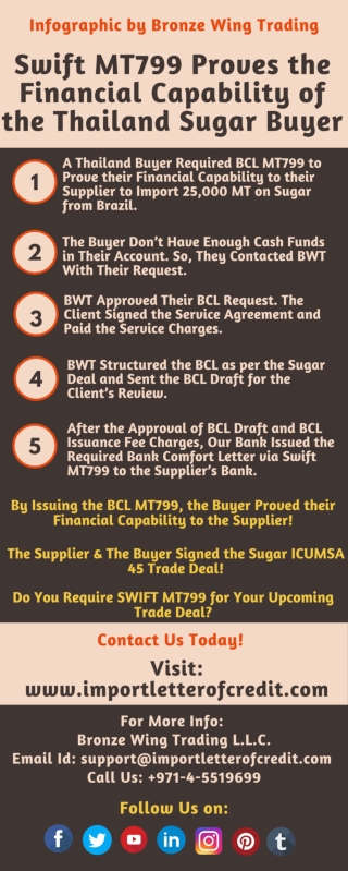 Infographics: Swift MT799 – Letter of Comfort – Bank Comfort Letter