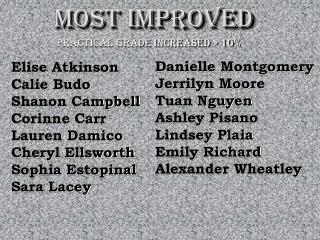 MOST IMPROVED
