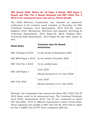 SSC Result 2020: Notice for JE Paper 2 Result, MTS Paper 2 Result and CGL Tier 2 Result Released and SSC CGLE Tier 3 201