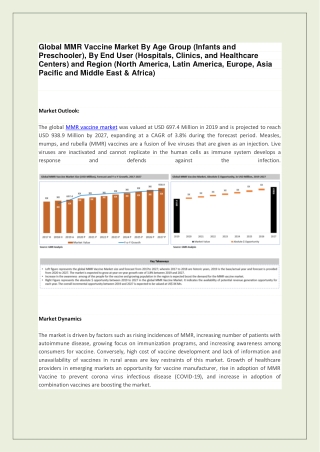 MMR Vaccine Market – Global Industry Analysis, Size, Share, Growth, Trends and Forecast | Growth Market Reports