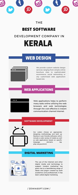 zewia-top 10 software companies in Trivandrum