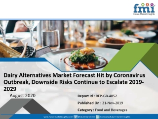Dairy Alternatives Market
