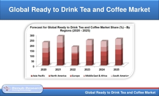 Ready to Drink Tea and Coffee Market will be US$ 122.88 Billion by 2025