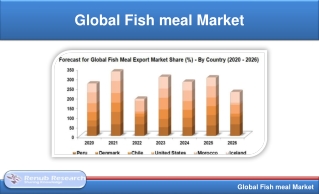 Global Fish Meal Market will be US$ 10.65 Billion by 2026