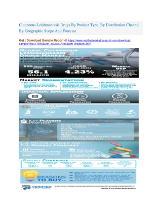 Cutaneous Leishmaniasis Drugs By Product Type, By Distribution Channel, By Geographic Scope And Forecast