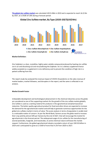 The global zinc sulfate market