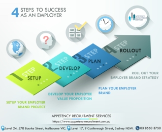 4 Steps To Success As An Employer – Appetency Recruitment Services