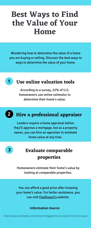 Best Ways to Find the Value of Your Home
