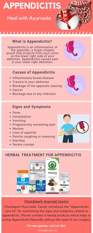 Appendicitis - Causes, Symptoms and Herbal Treatment