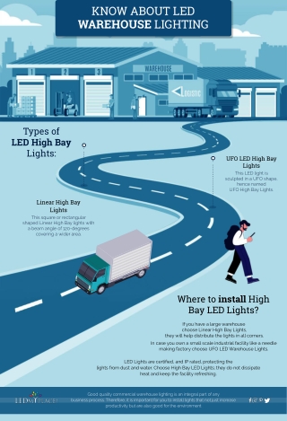 Energy-efficient LED Warehouse Lighting Fixtures