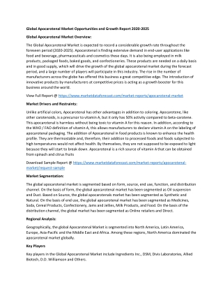 Apocarotenal Market Size, Share, Trends, and Growth Report 2020-2025