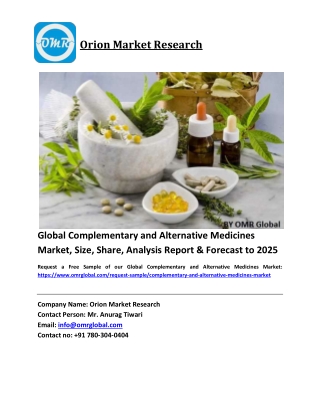 Global Complementary and Alternative Medicines Market Size, Industry Trends, Share and Forecast 2019-2025