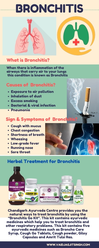 Bronchitis - Causes, Symptoms and Herbal Treatment