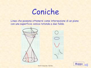 Coniche