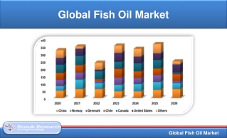 Global Fish Oil Market