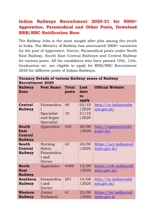 Indian Railways Recruitment 2020-21 for 5000  Apprentice, Paramedical and Other Posts, Download RRB/RRC Notification Her