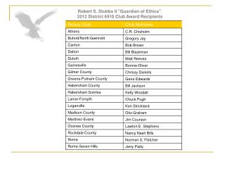 Robert S. Stubbs II &quot;Guardian of Ethics&quot;  2012 District 6910 Club Award Recipients