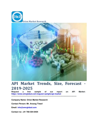 API Market Trends, Size, Forecast - 2019-2025