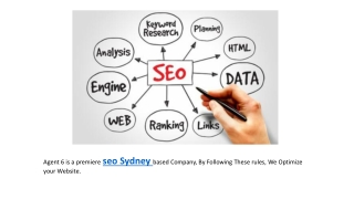 Get Best Digital Marketing Sydney Wide Service