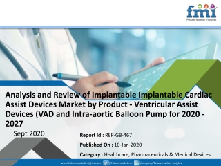 Implantable Cardiac Assist Devices Market