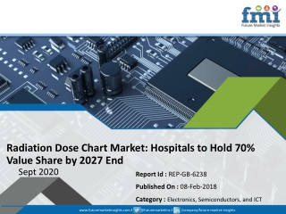 Radiation Dose Chart Market