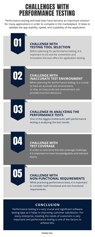 Performance Testing Challenges