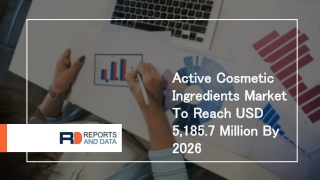 Active Cosmetic Ingredients Market  Revolutionary Trends in Industry Statistics by 2020-2027