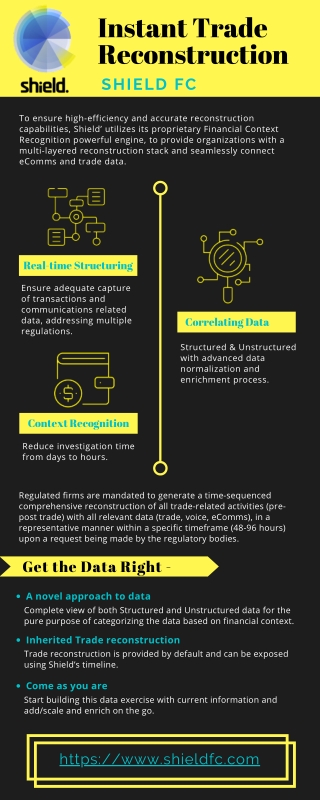 Trade Surveillance and Compliance Monitoring | Trade Reconstruction