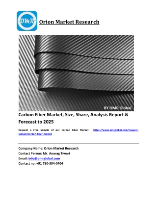 Carbon Fiber Market Size, Industry Trends, Share and Forecast 2019-2025