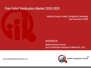 Pain relief medication market 2020