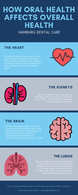 How Oral Health Affects Overall Health