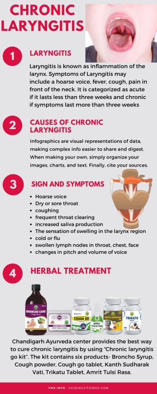 Chronic Laryngitis - Causes, Symptoms and Herbal Treatment