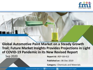 Future Market Insights’s Detailed Report on Automotive Paint Market Offers Projections of Potential Impact of Corona Vir