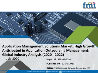 Application Management Solutions  Market