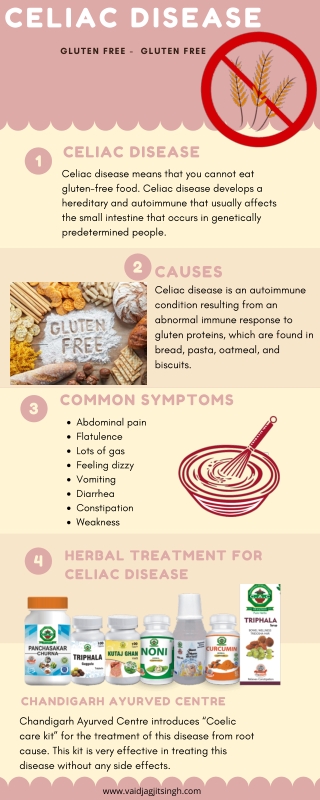 Celiac Disease  - Causes, Symptoms and Herbal Treatment