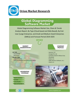 Global Diagramming Software Market Size, Competitive Analysis, Share, Forecast- 2019-2025