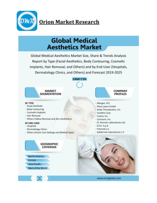 Global Medical Aesthetics Market Size, Competitive Analysis, Share, Forecast- 2019-2025