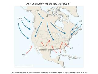 Air mass source regions and their paths.