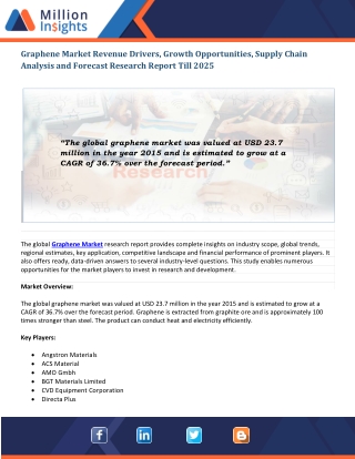 Graphene Market Size Estimation, Growth Rate and Future Trends, 2025