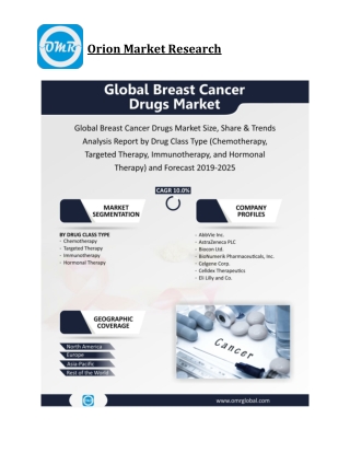 Global Breast Cancer Drugs Market Size, Competitive Analysis, Share, Forecast- 2019-2025