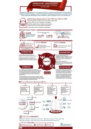 Hereditary Angioedema Market