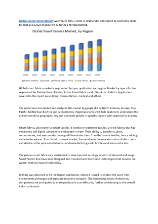 Global Smart Fabrics Market